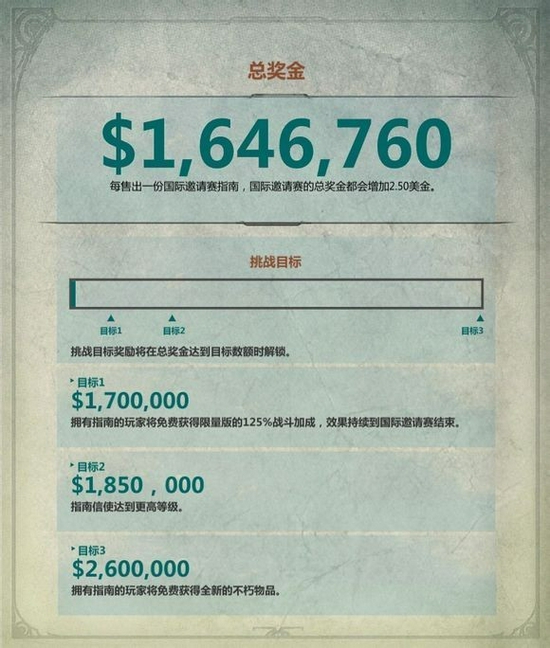 爆卖200万份却劝人别买？这款射击游戏的上头秘密